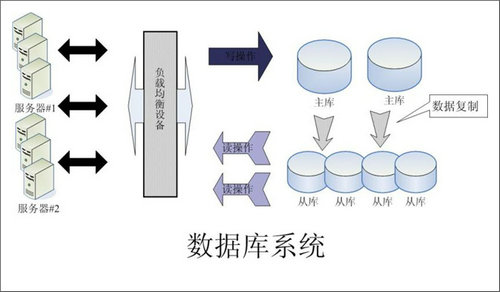 企业该如何选择AG手机官方网站入口-AG(中国)数据库
