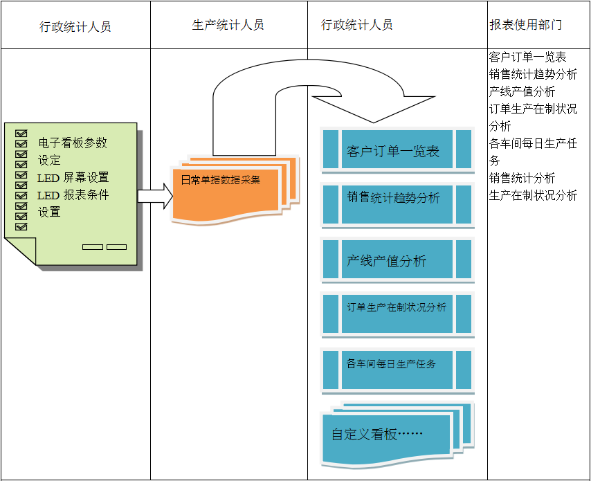 使用电商AG手机官方网站入口-AG(中国)AG手机官方网站入口-AG(中国)
进行订单管理有哪些好处?