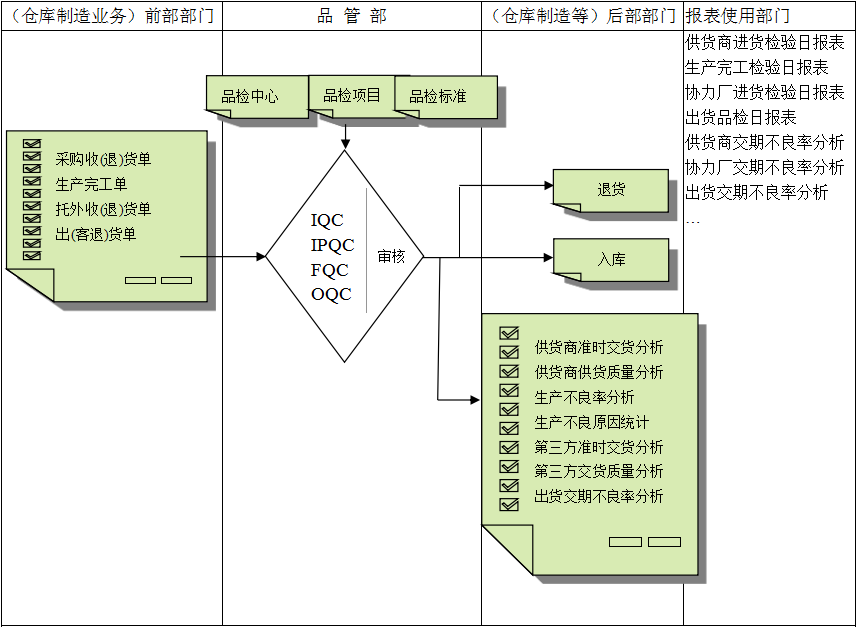 AG手机官方网站入口-AG(中国)软件与企业需求之间存在的差异