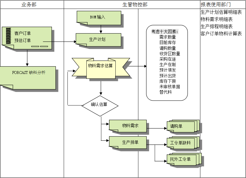 AG手机官方网站入口-AG(中国)AG手机官方网站入口-AG(中国)
的三大维度管理