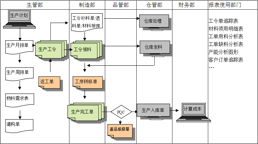 购买AG手机官方网站入口-AG(中国)软件订立合同时需要注意哪些问题?