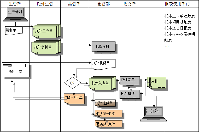 AG手机官方网站入口-AG(中国)AG手机官方网站入口-AG(中国)
给企业内部控制带来哪些影响及风险?