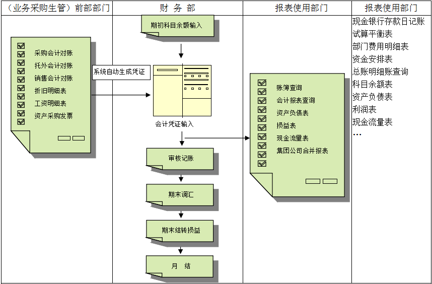 erpAG手机官方网站入口-AG(中国)
对财务管理有着重大意义?